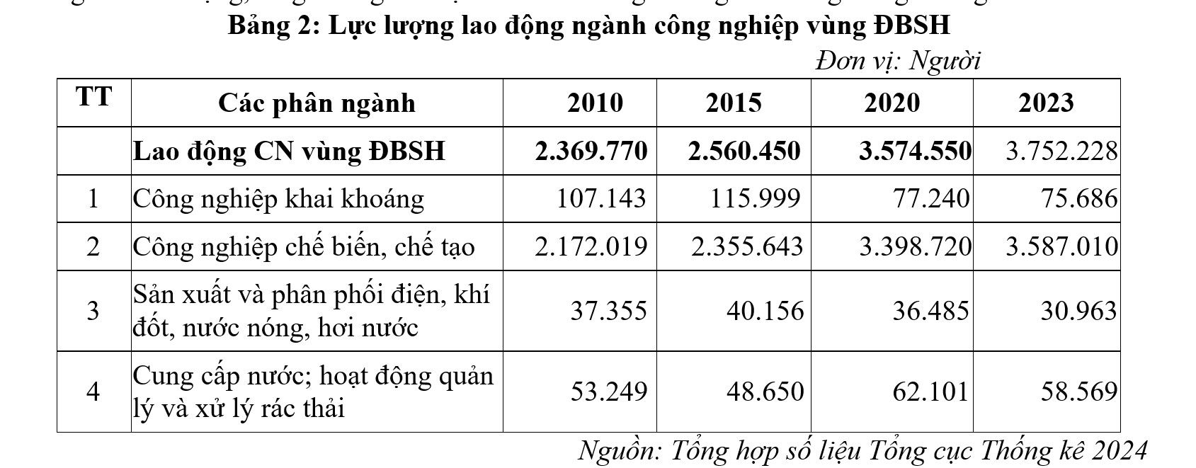 Một số yếu tố tác động và định hướng phát triển cụm liên kết ngành công nghiệp sản xuất - chế biến nông, lâm, thủy hải sản và thực phẩm vùng đồng bằng Sông Hồng 